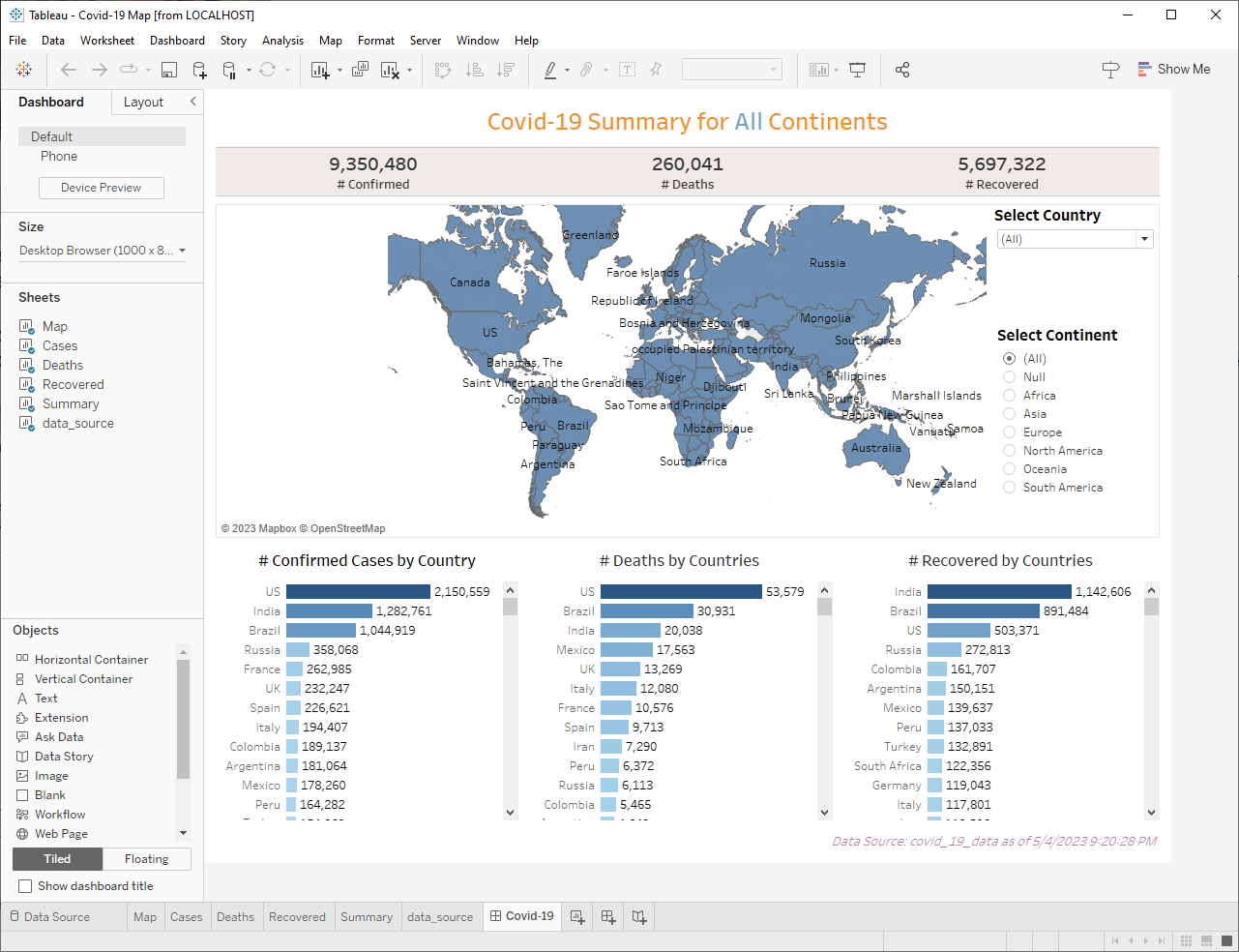 Tableau Dashboard